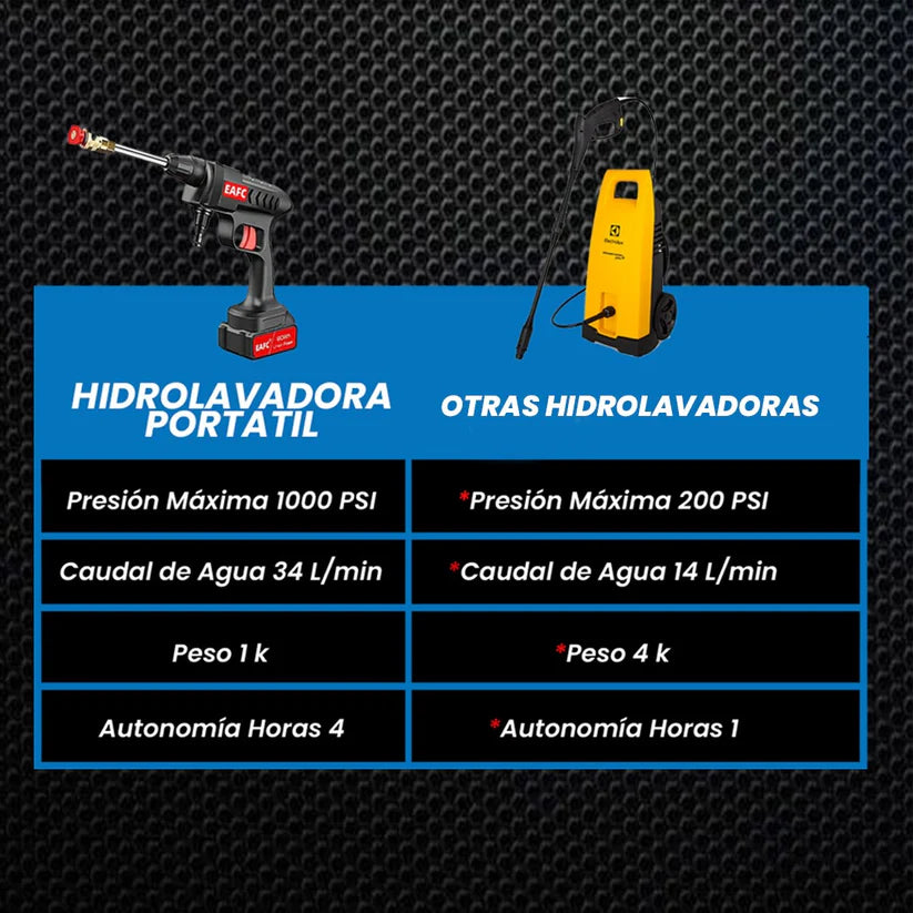 HIDROLAVADORA PROFESIONAL INALAMBRICA | LAVA TODO EN MINUTOS!!